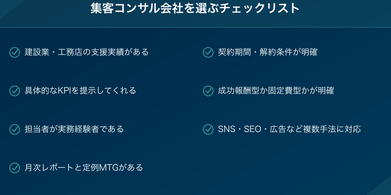 工務店が集客コンサル会社を選ぶときのチェックリスト