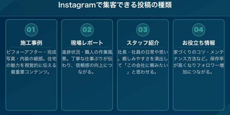 Instagramで集客できる投稿の種類
