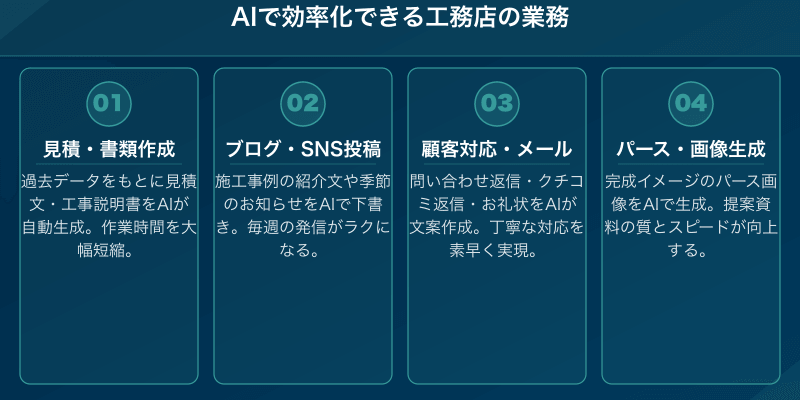 AIで効率化できる工務店の業務