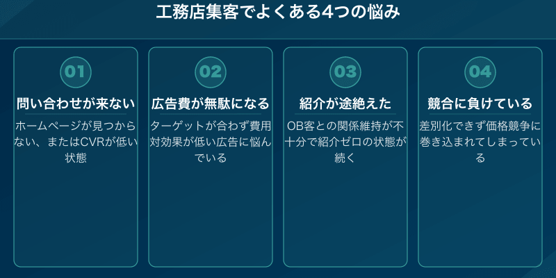 工務店集客でよくある4つの悩み