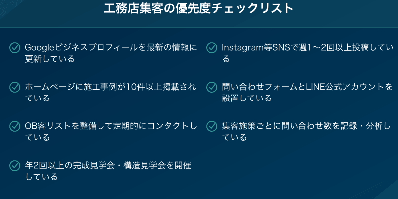 工務店集客の優先度チェックリスト