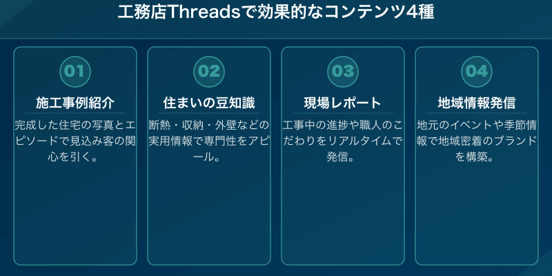 工務店Threadsで効果的なコンテンツ4種