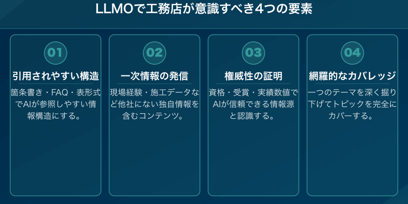 LLMOで工務店が意識すべき4つの要素