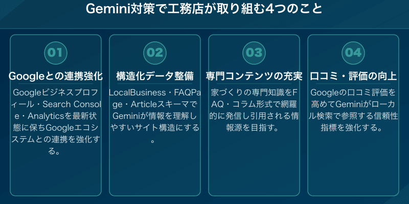 Gemini対策で工務店が取り組む4つのこと