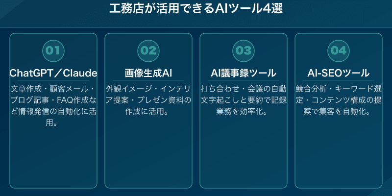 工務店が活用できるAIツール4選