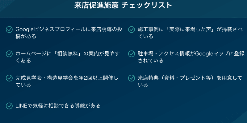 来店促進施策チェックリスト