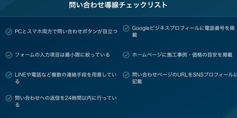 問い合わせ導線チェックリスト