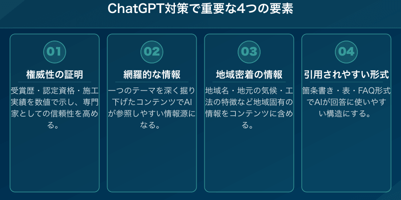 ChatGPT対策で重要な4つの要素