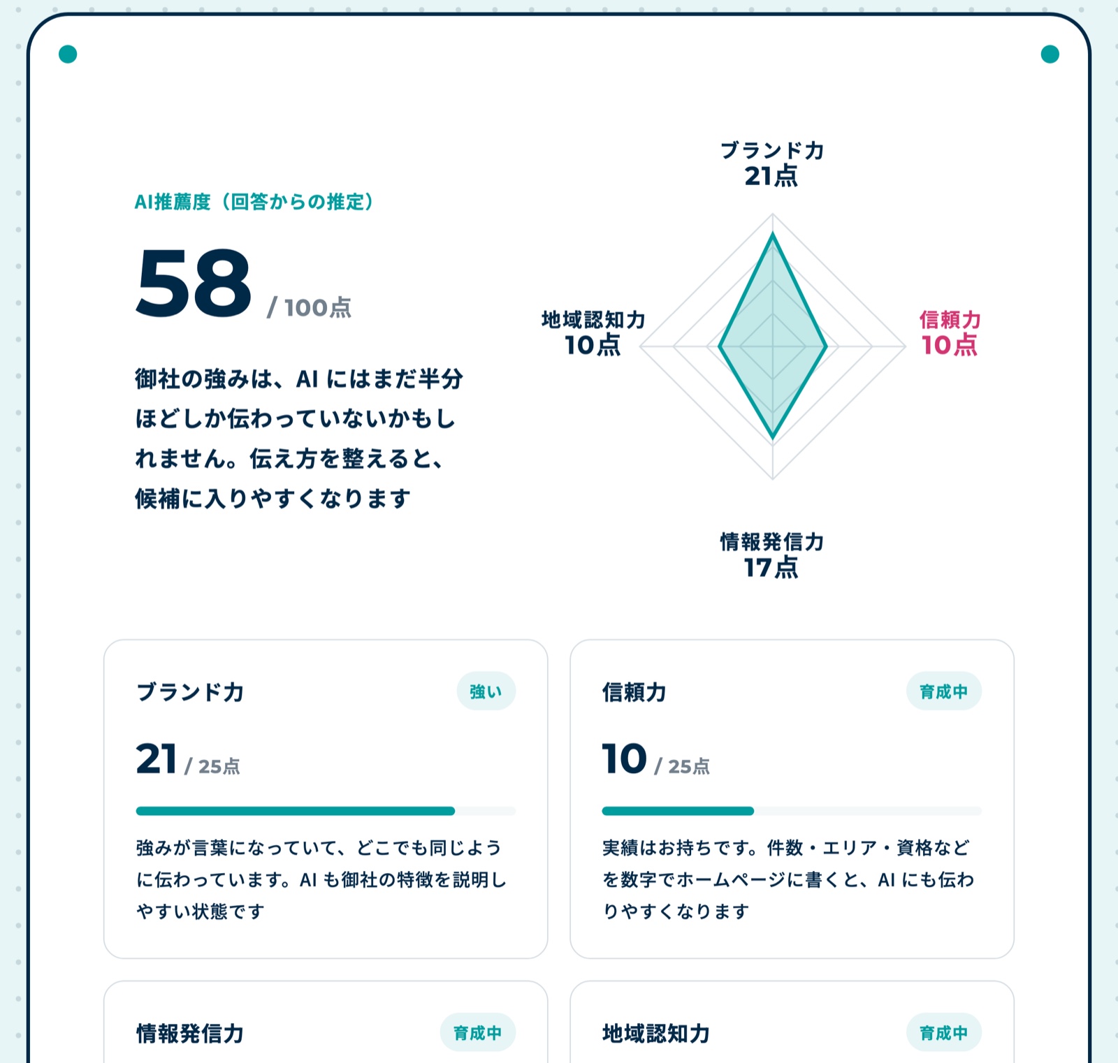 AI診断の結果の画面