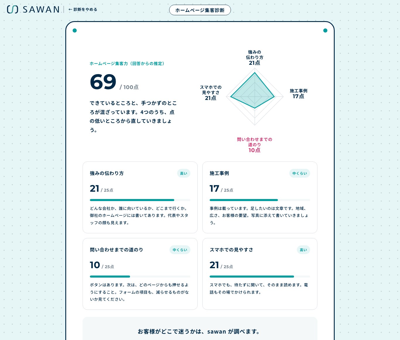 ホームページ集客診断の結果の画面