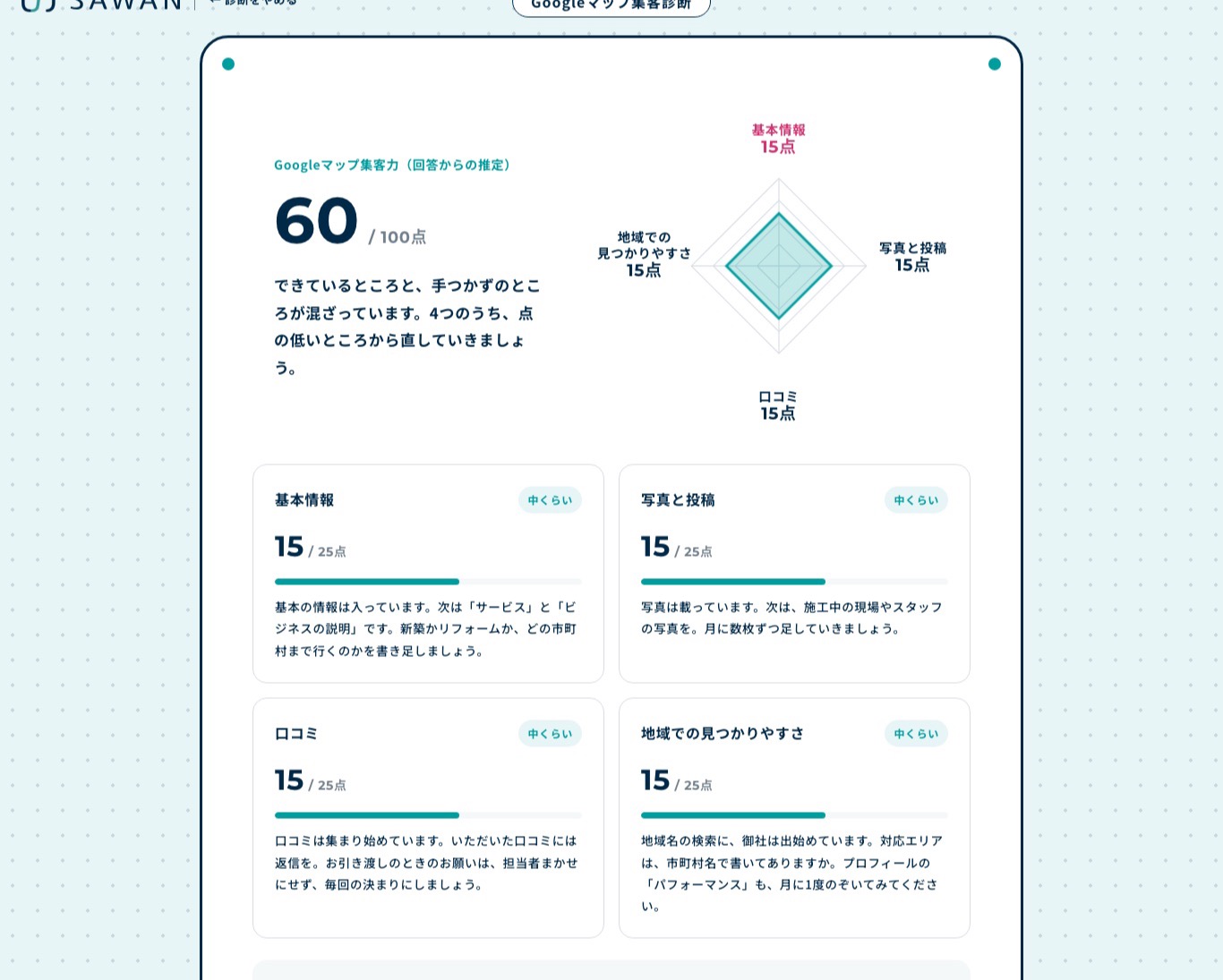 Googleマップ集客診断の結果の画面